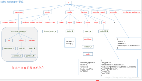 kafka三节点可以建7分区吗_kafka三节点可以建7分区吗_02