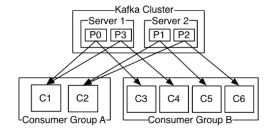 kafka三节点可以建7分区吗_运维_03