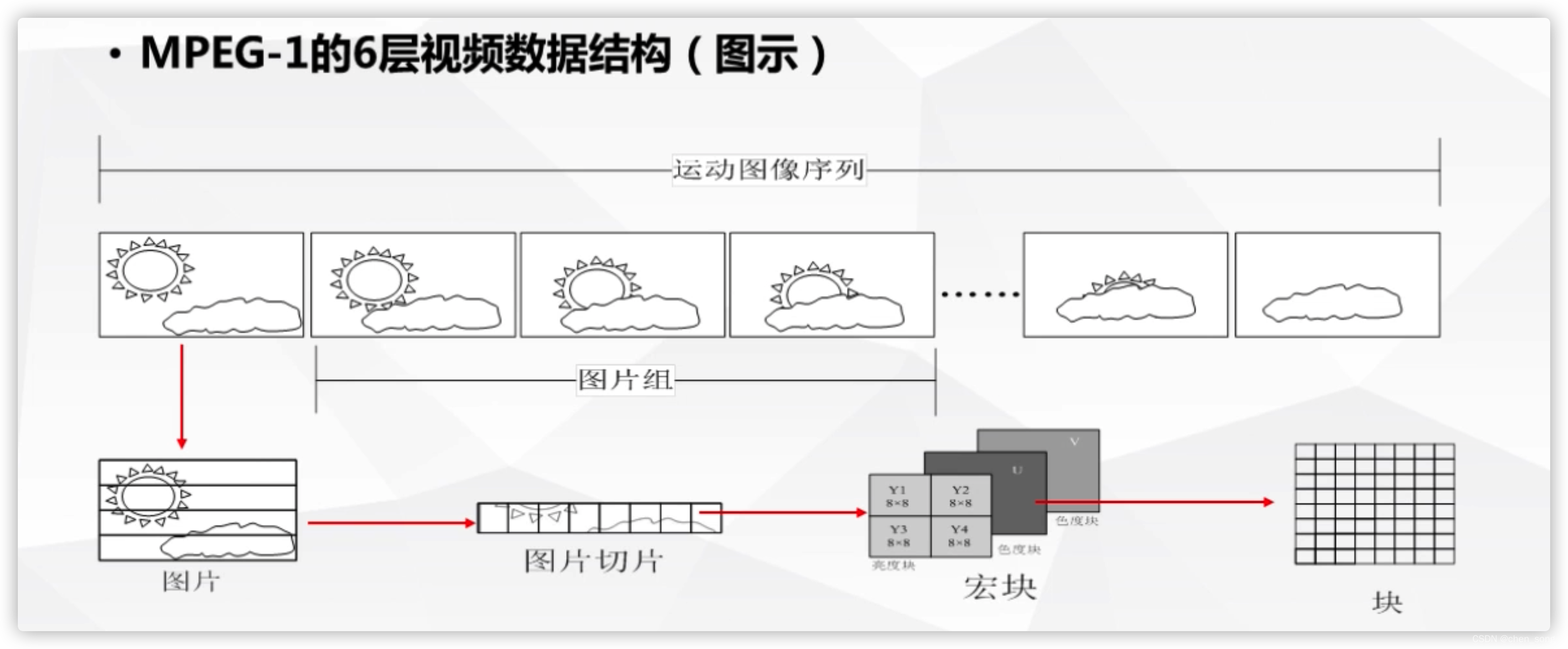 java 视频进行压缩_音视频