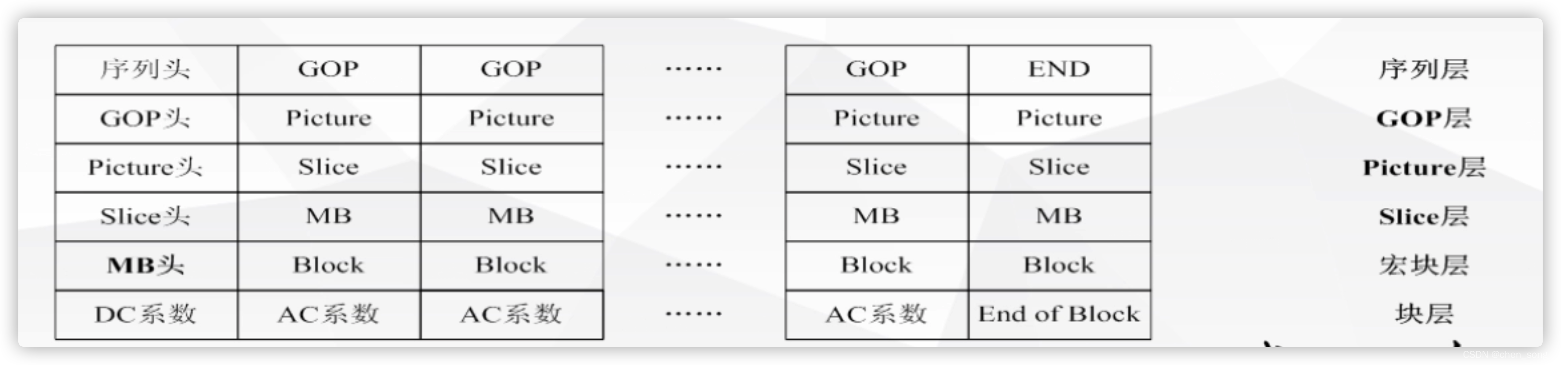 java 视频进行压缩_算法_02