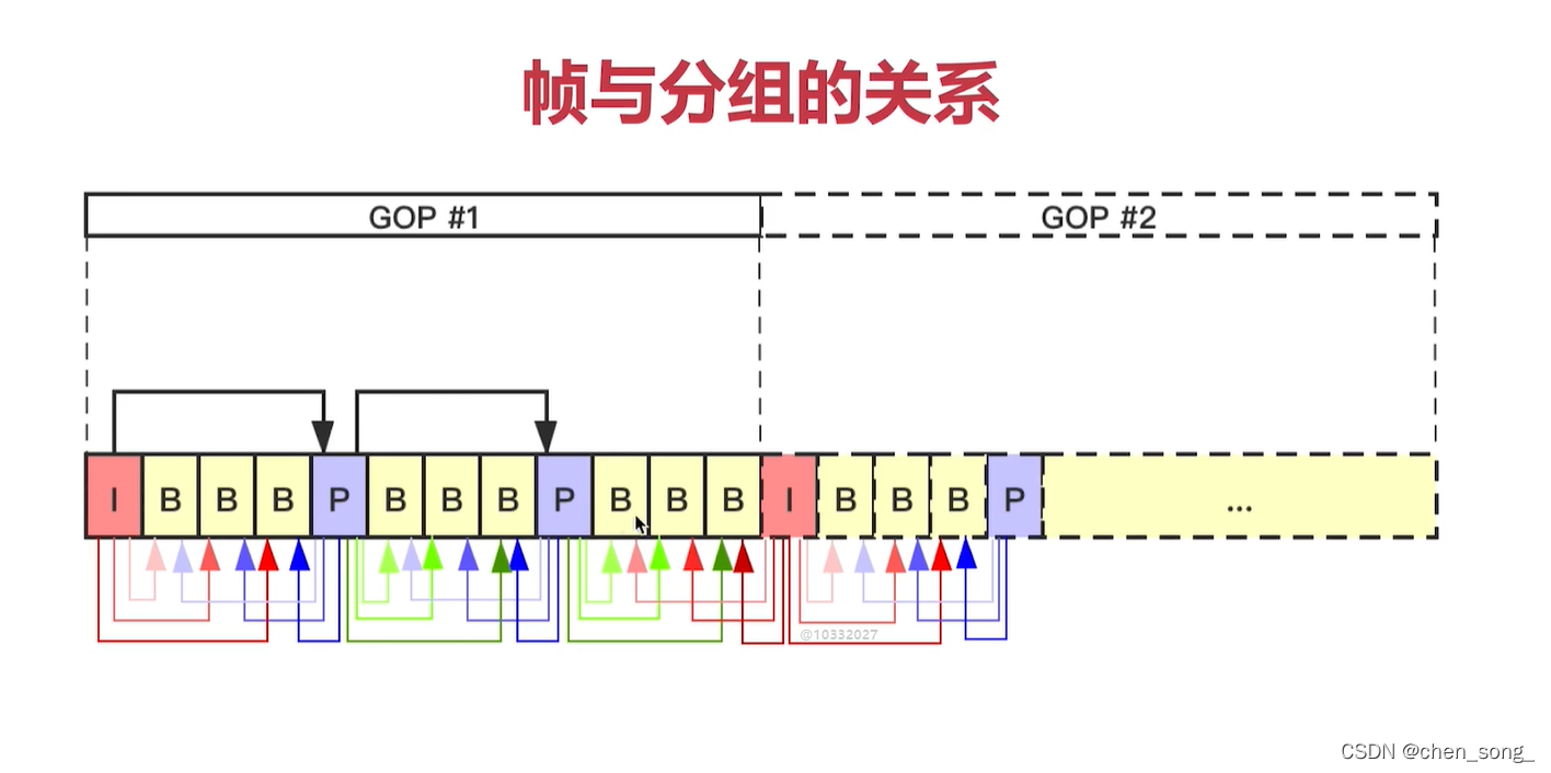 java 视频进行压缩_视频编码_03