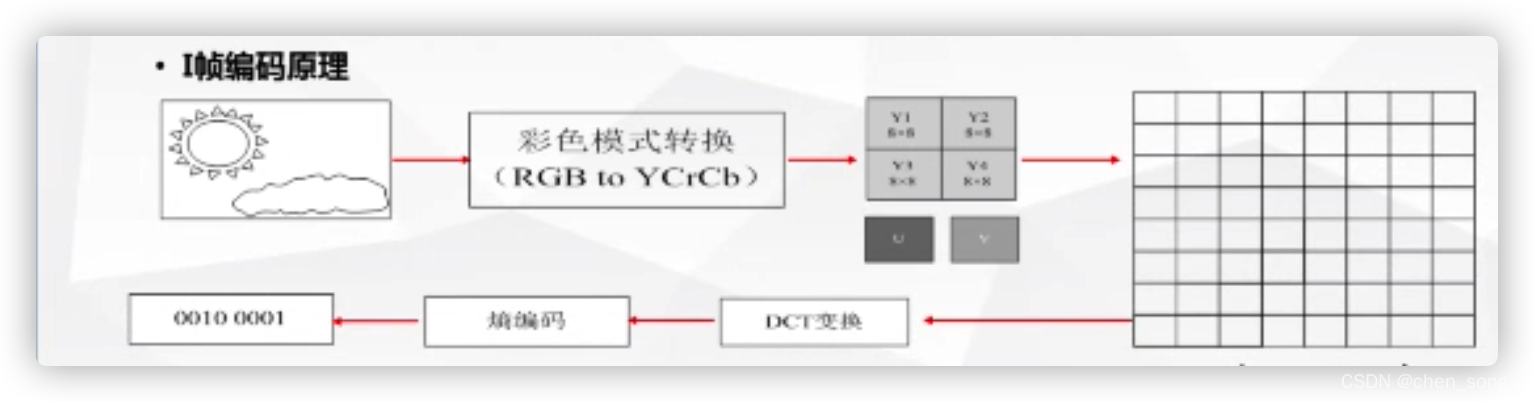 java 视频进行压缩_音视频_04