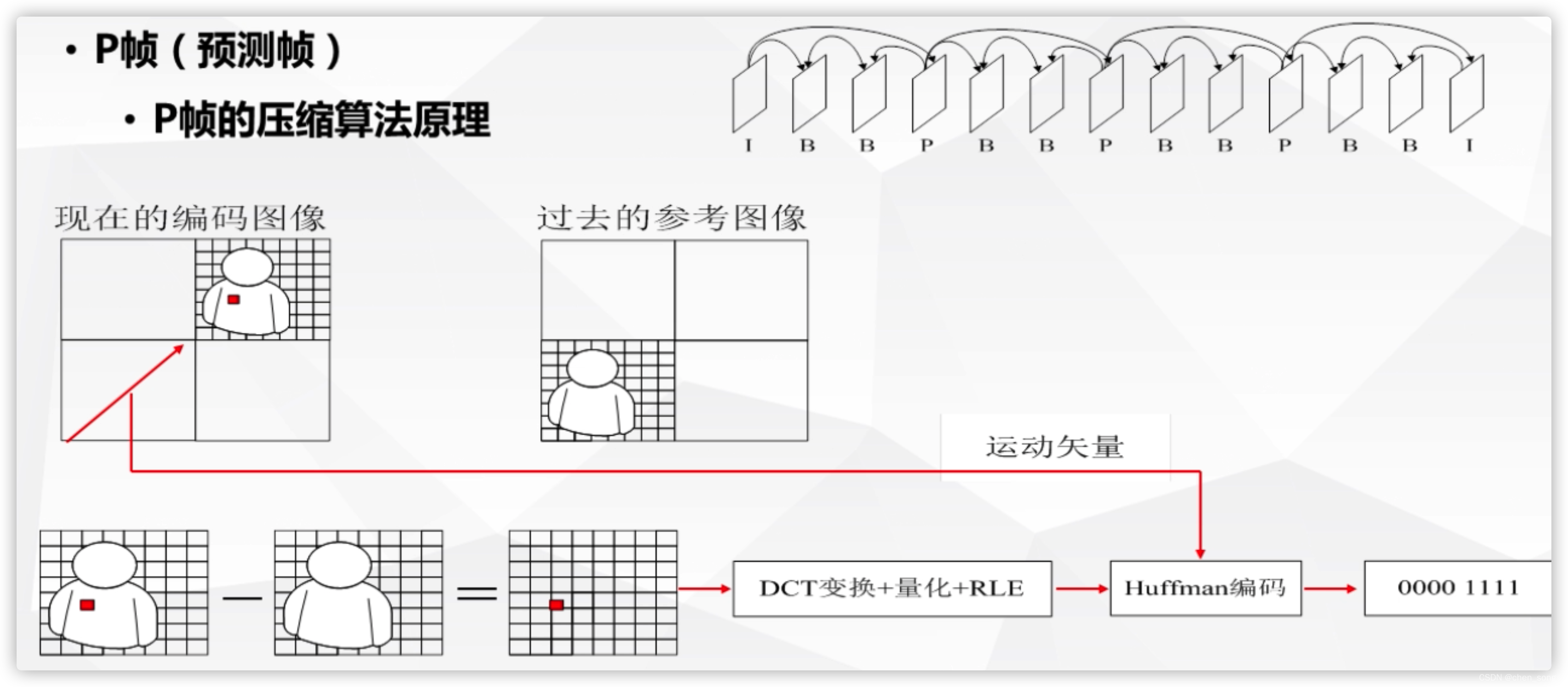 java 视频进行压缩_音视频_05