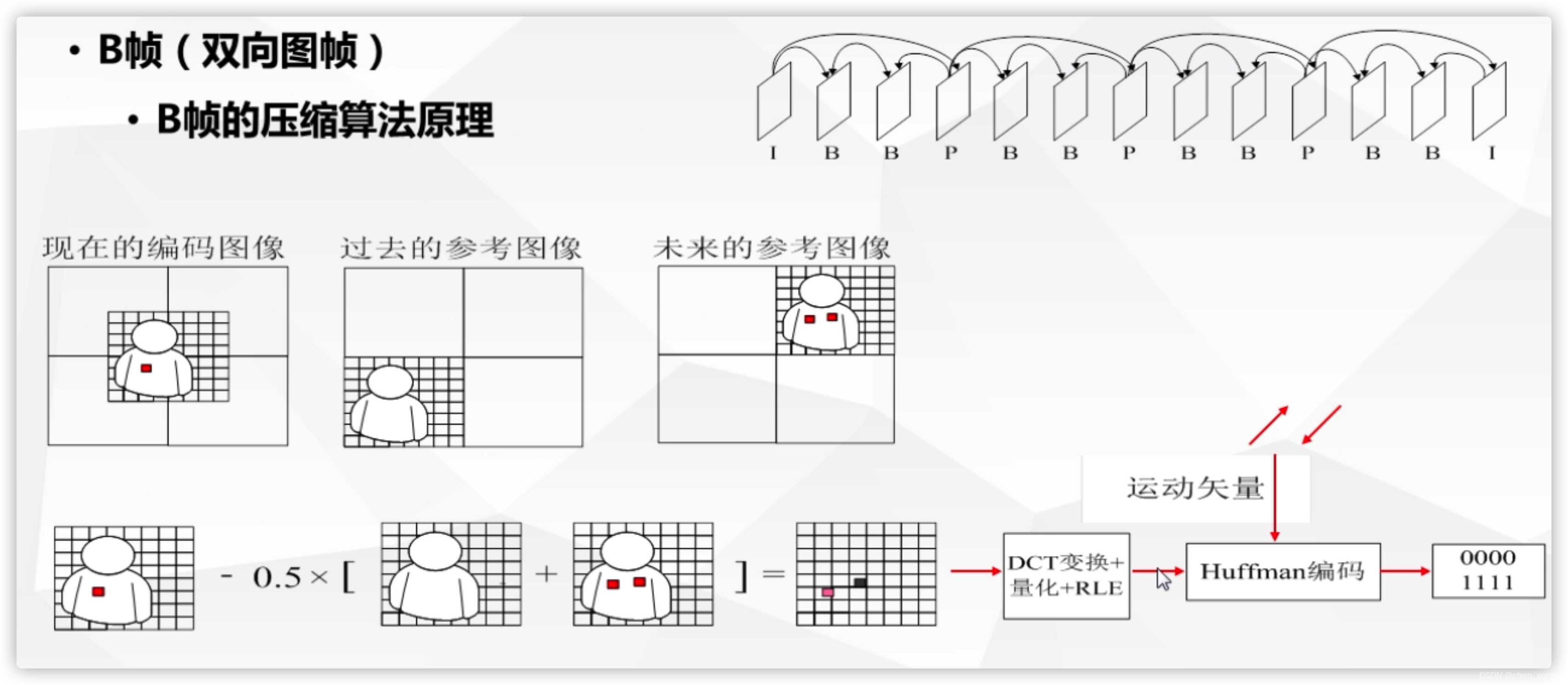 java 视频进行压缩_视频编码_06