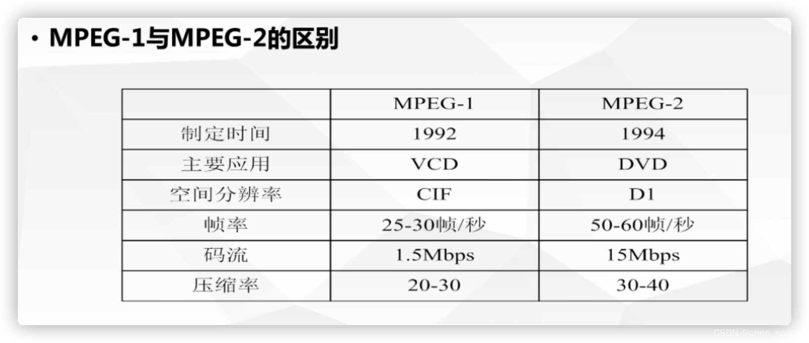 java 视频进行压缩_音视频_08