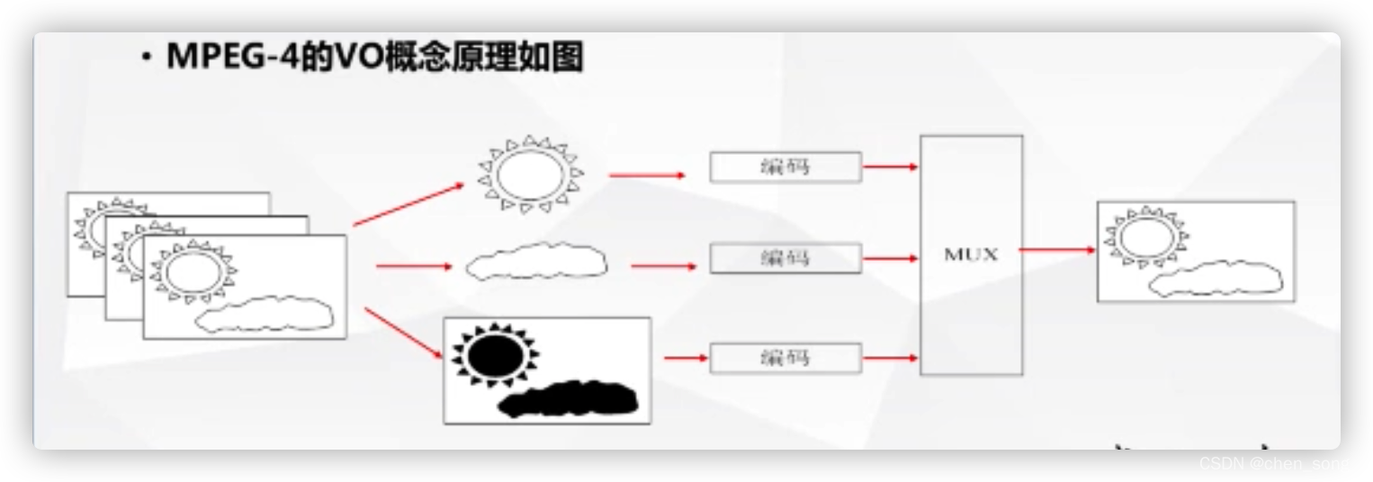 java 视频进行压缩_运动补偿_12