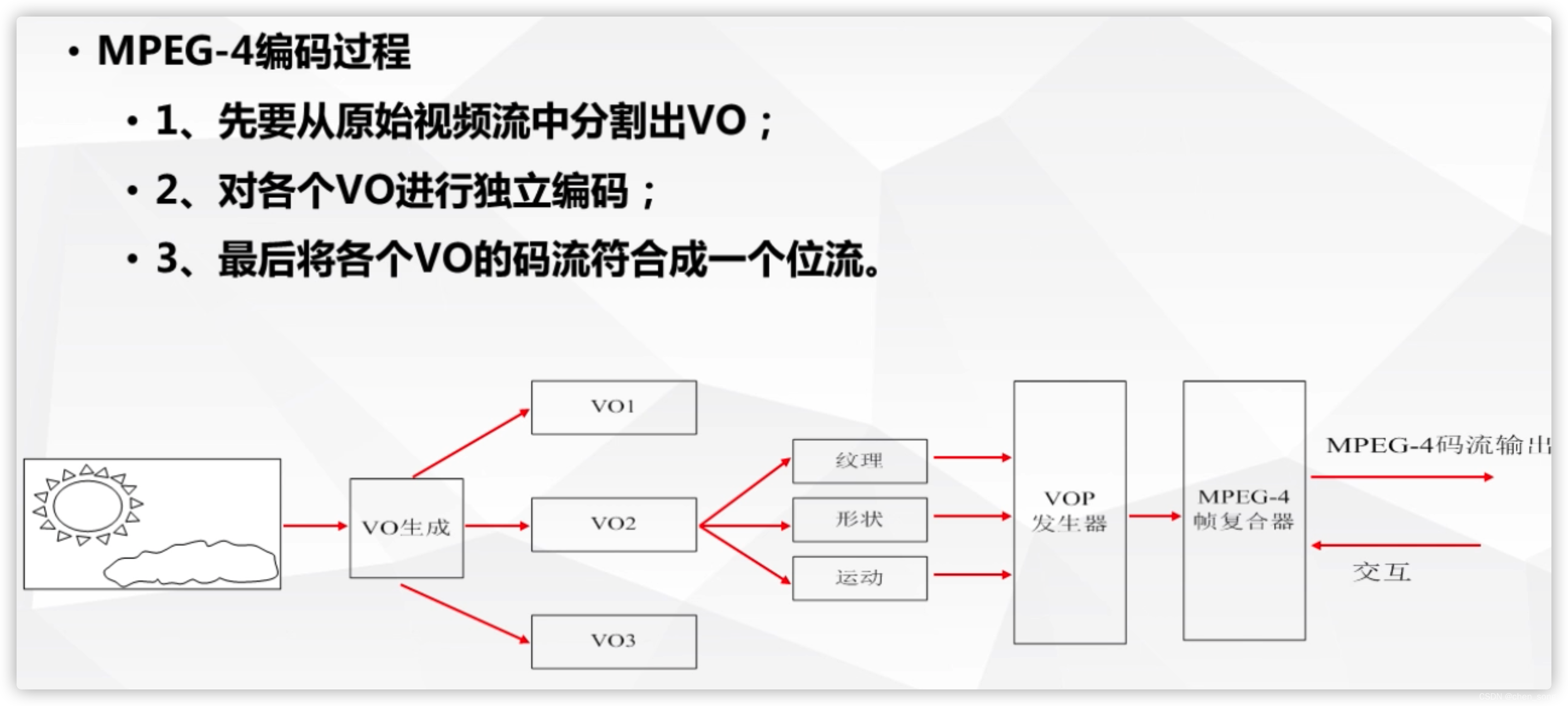 java 视频进行压缩_运动补偿_14