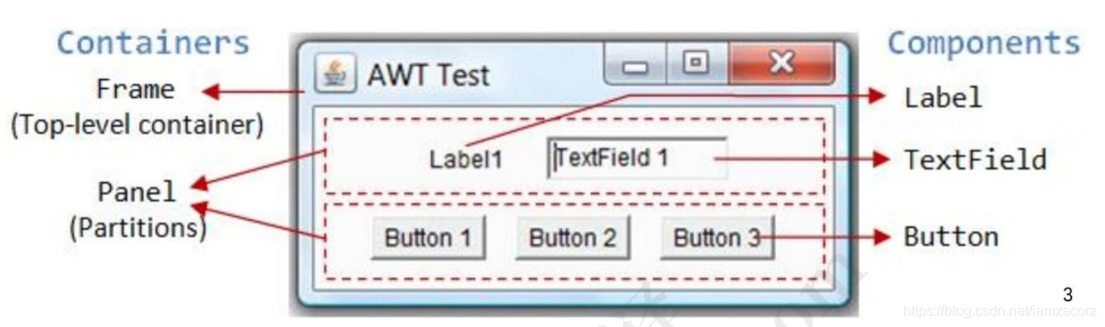 javafx textArea 设置背景色_监听器