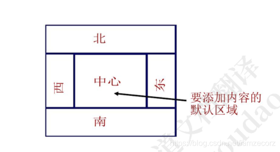 javafx textArea 设置背景色_布局管理器_10