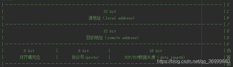 java 编写tcp报文 解析协议_TCP报文解析_02