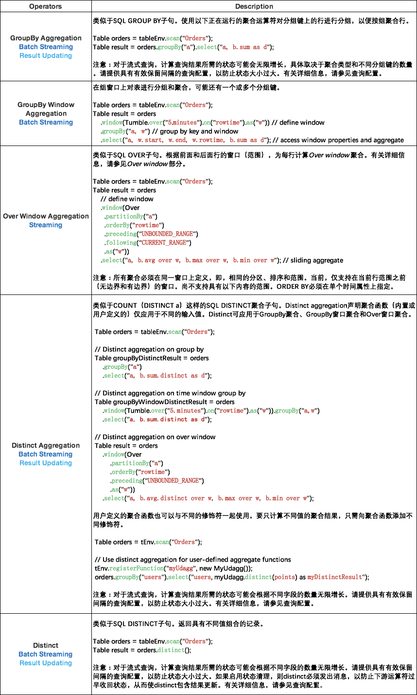 flink什么场景会用table apiSQL_Windows_03