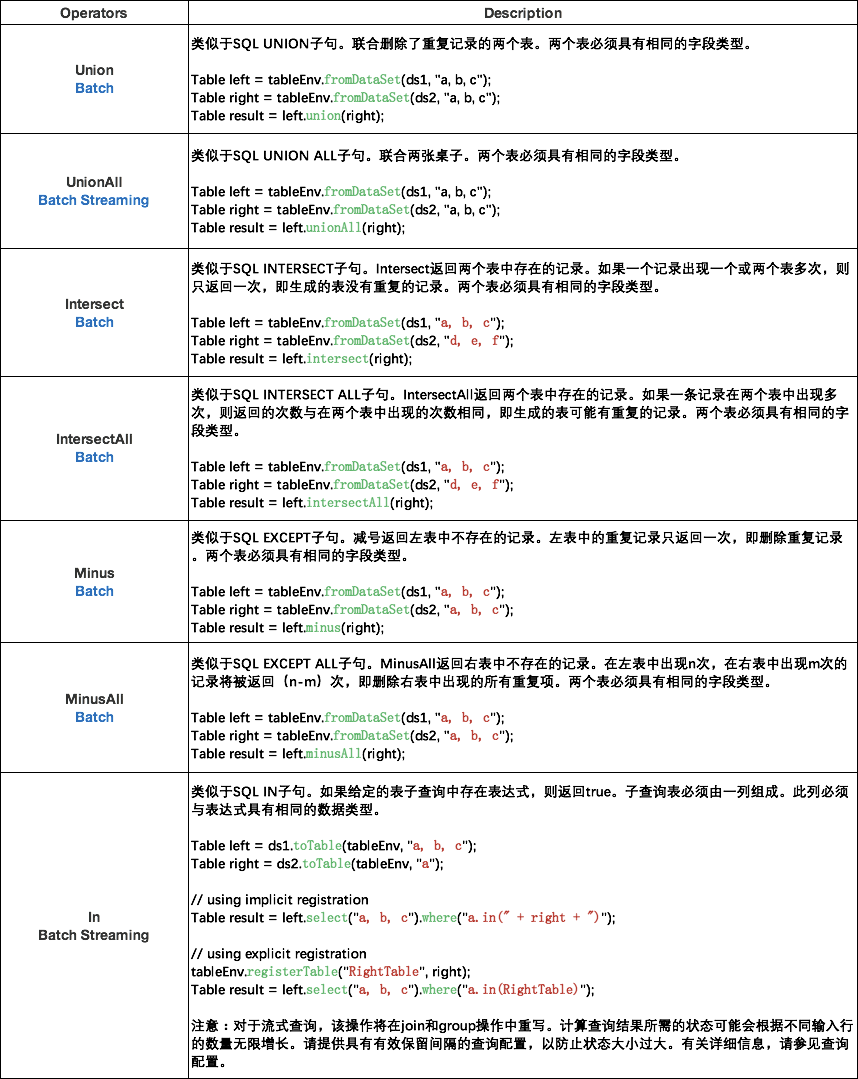 flink什么场景会用table apiSQL_Windows_05