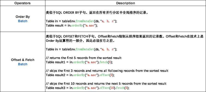 flink什么场景会用table apiSQL_Windows_06