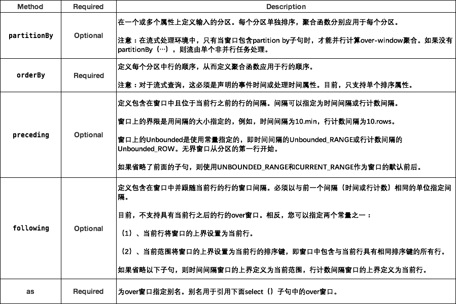 flink什么场景会用table apiSQL_API_18