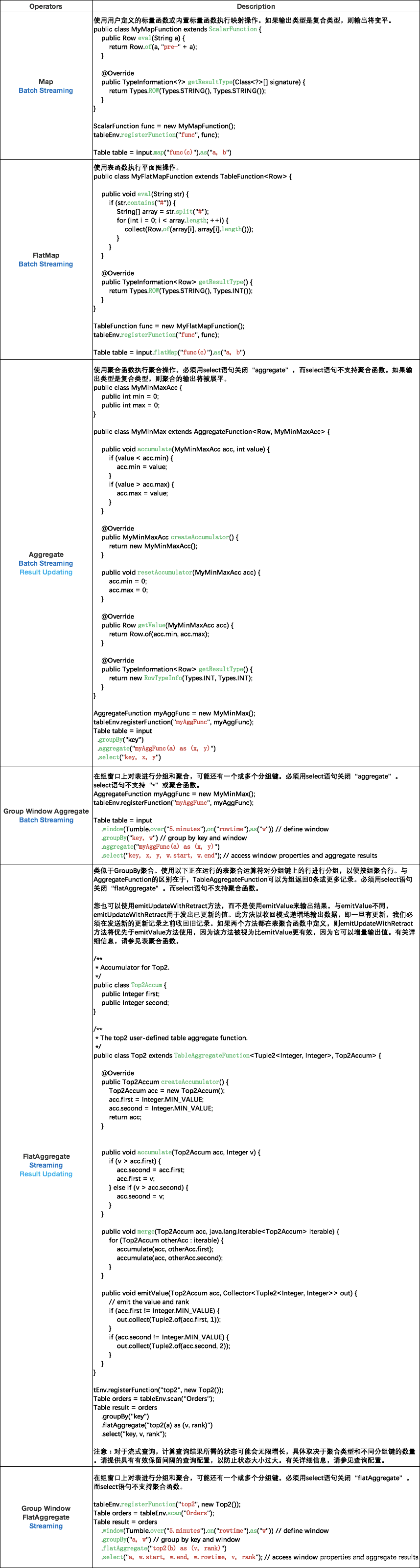 flink什么场景会用table apiSQL_Windows_21