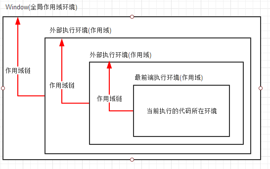 express app全局函数_执行环境_03