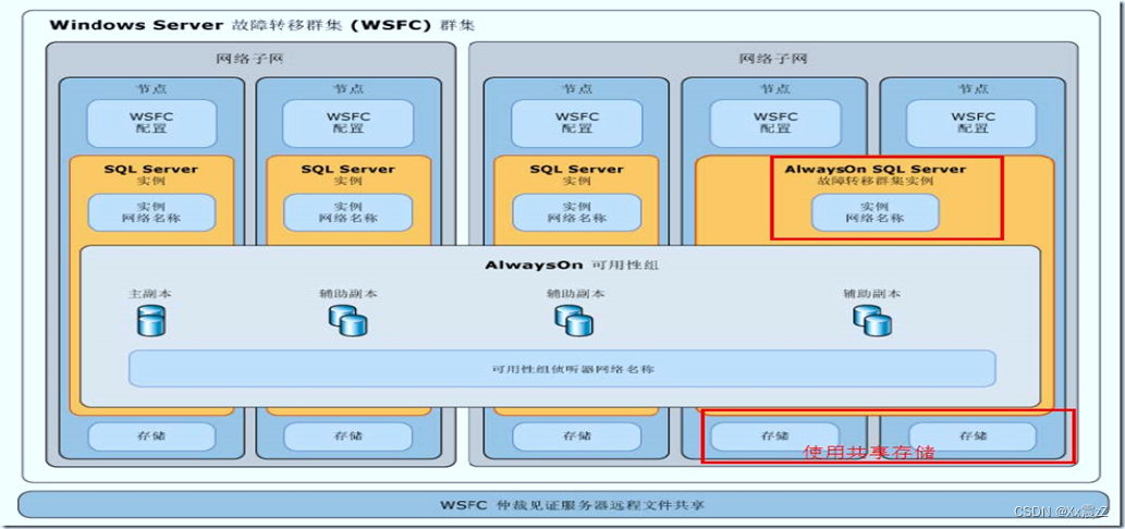 SQL 数据库集群及负载均衡部署_服务器_07