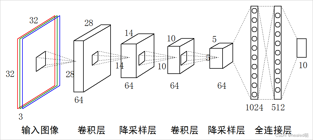 CNN1D的缺点_人工智能_02