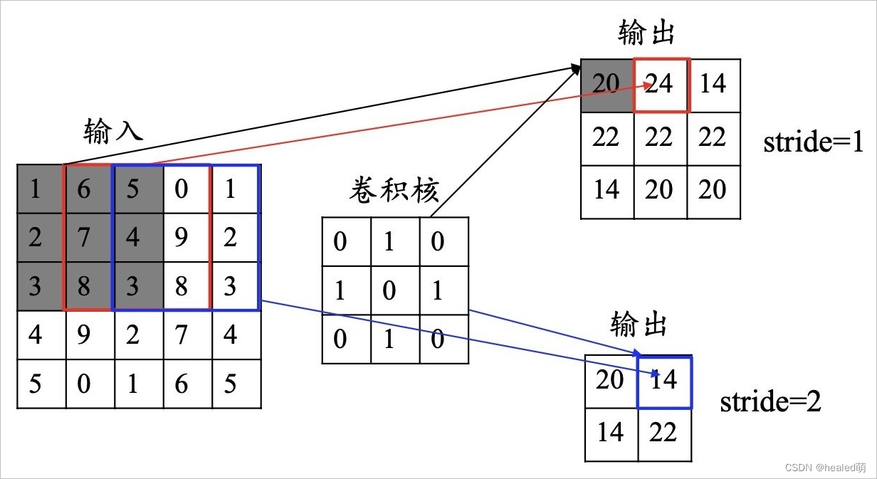 CNN1D的缺点_深度学习_08