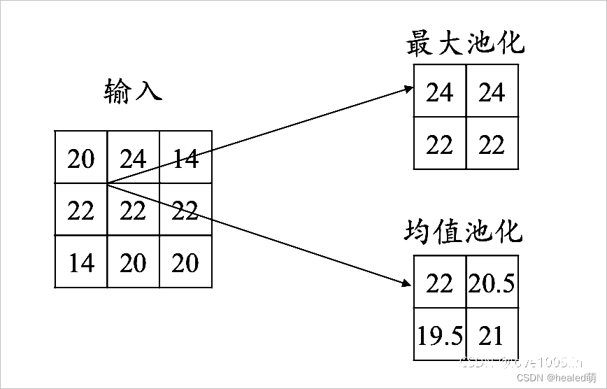 CNN1D的缺点_CNN1D的缺点_41