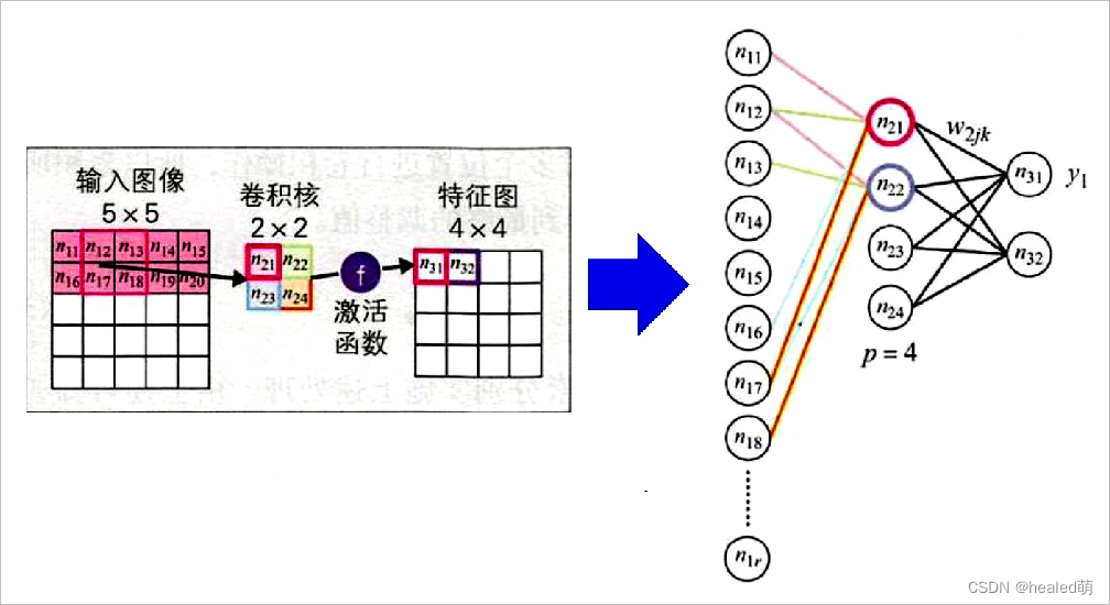 CNN1D的缺点_人工智能_45