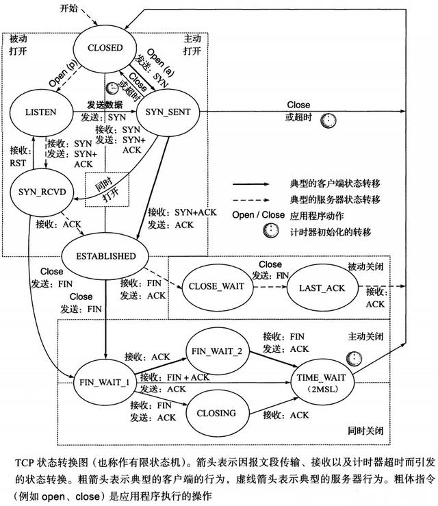 Java实现tcp协议并且维护在线设备_Java实现tcp协议并且维护在线设备_02