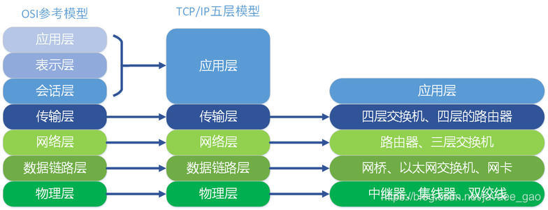 ymodem网络数据传输_应用层