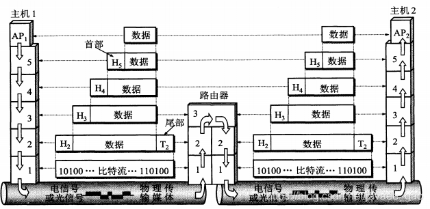 ymodem网络数据传输_数据_02