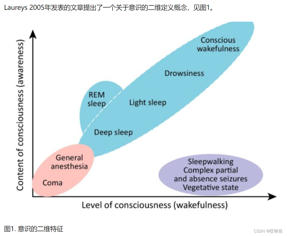 axios withCredentials啥意思_语言信息