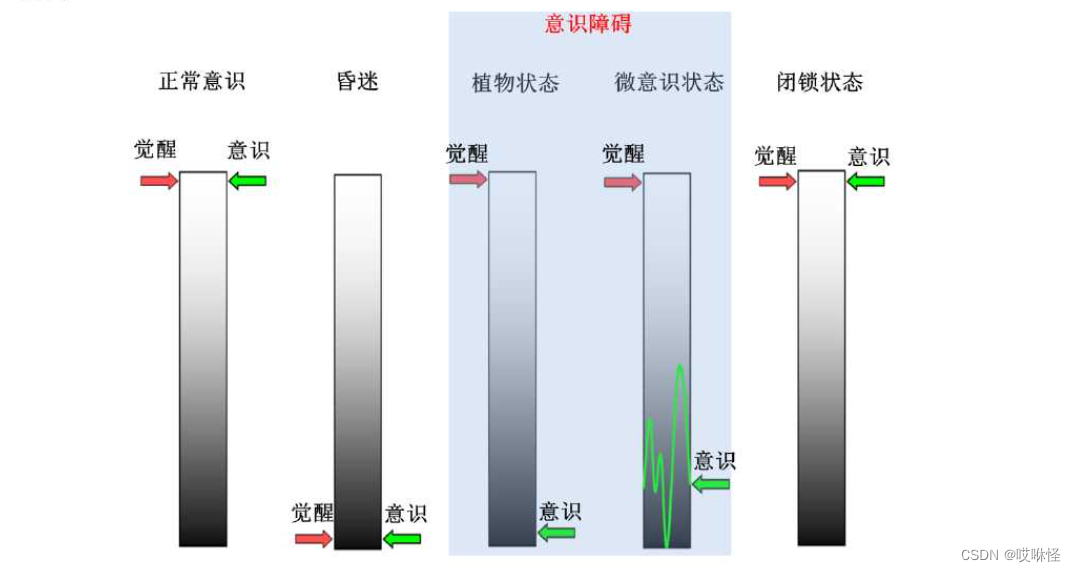 axios withCredentials啥意思_学习_02