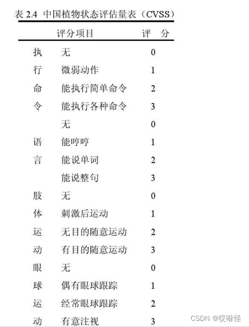 axios withCredentials啥意思_学习_06