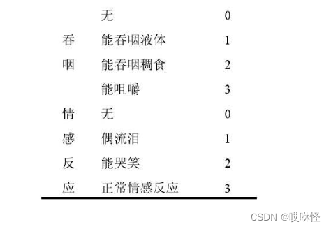 axios withCredentials啥意思_语言信息_07