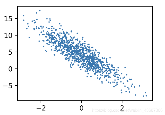 transformer 回归预测 pytorch_数据集_07