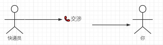 kafka中的发布订阅模式与点对点模式如何设置_数据