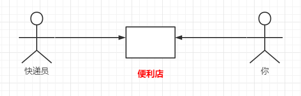 kafka中的发布订阅模式与点对点模式如何设置_kafka_02