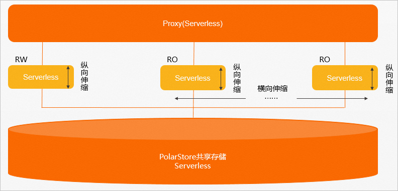 polardb mysql版本地部署_polardb mysql版本地部署