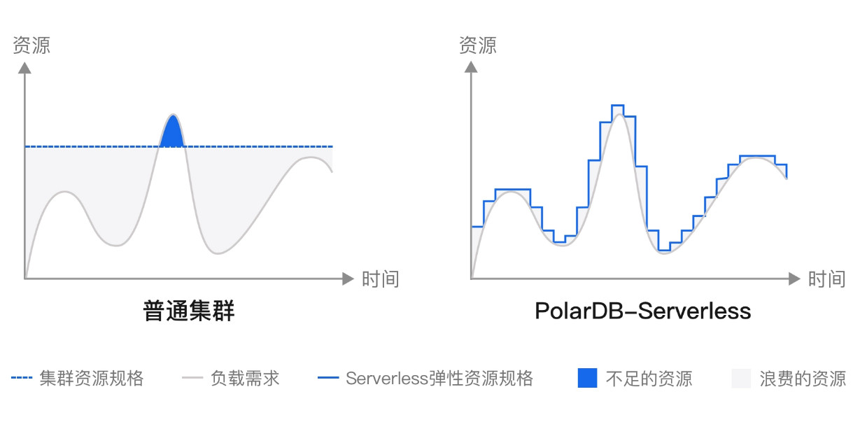 polardb mysql版本地部署_PolarDB_02