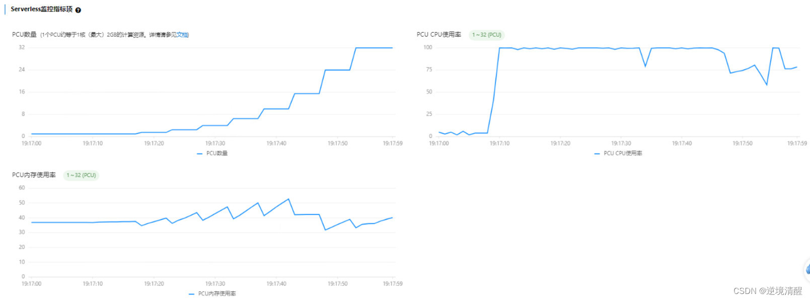 polardb mysql版本地部署_PolarDB_11