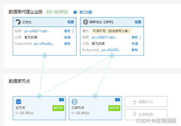 polardb mysql版本地部署_PolarDB_21