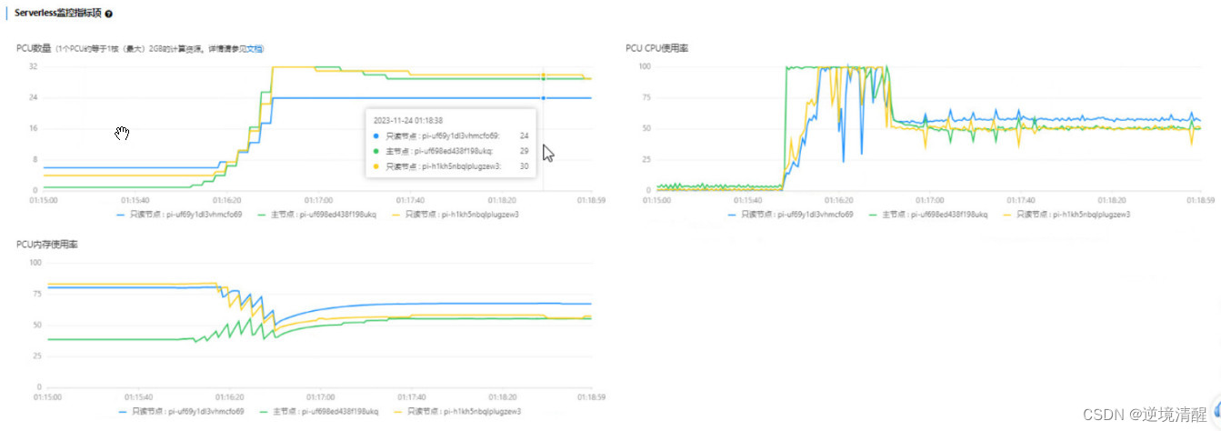 polardb mysql版本地部署_serverless_22