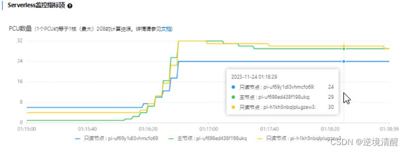 polardb mysql版本地部署_polardb mysql版本地部署_23