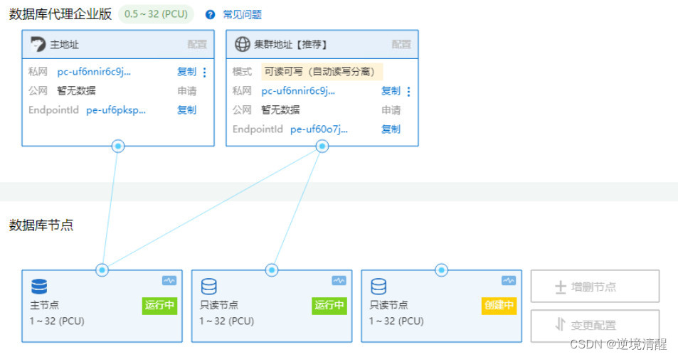 polardb mysql版本地部署_PolarDB_26