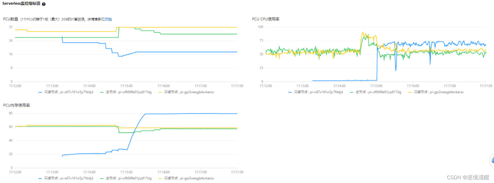 polardb mysql版本地部署_云原生_27