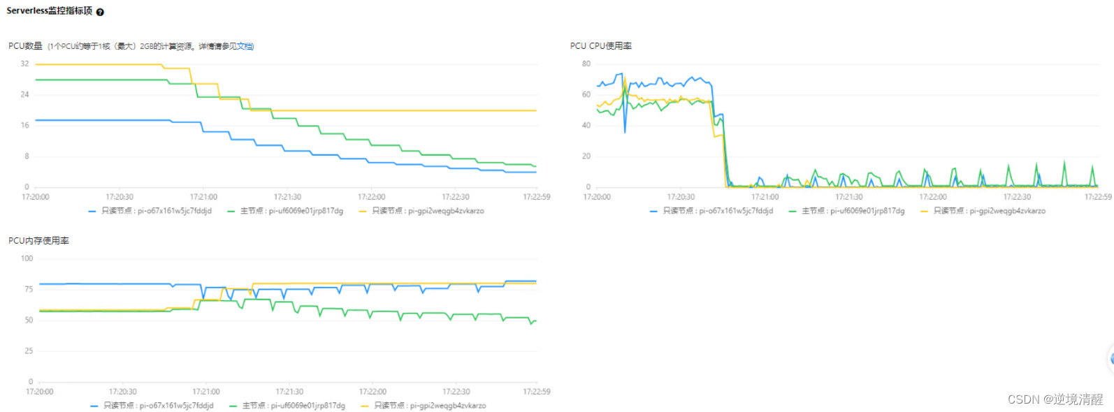 polardb mysql版本地部署_polardb mysql版本地部署_28