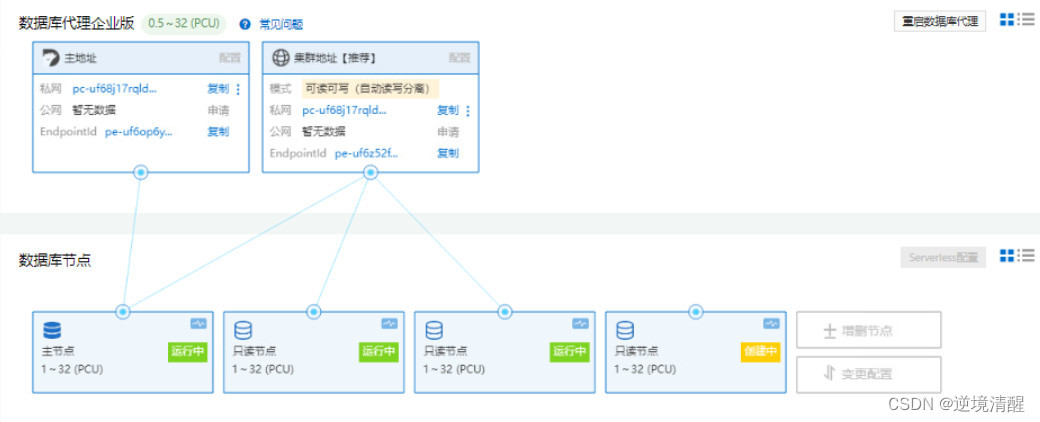 polardb mysql版本地部署_云原生_37