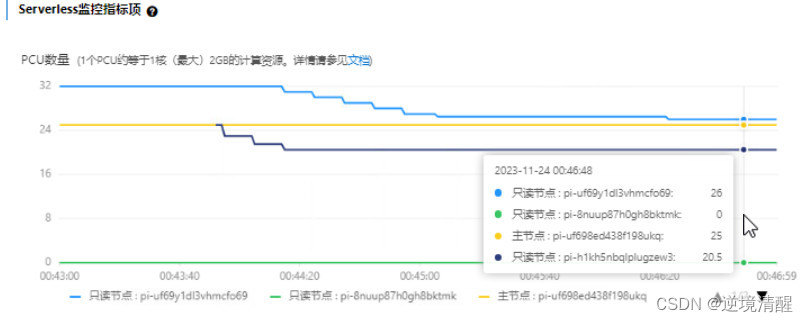 polardb mysql版本地部署_PolarDB_39