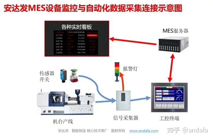 mes和erp哪个更有前景_big data