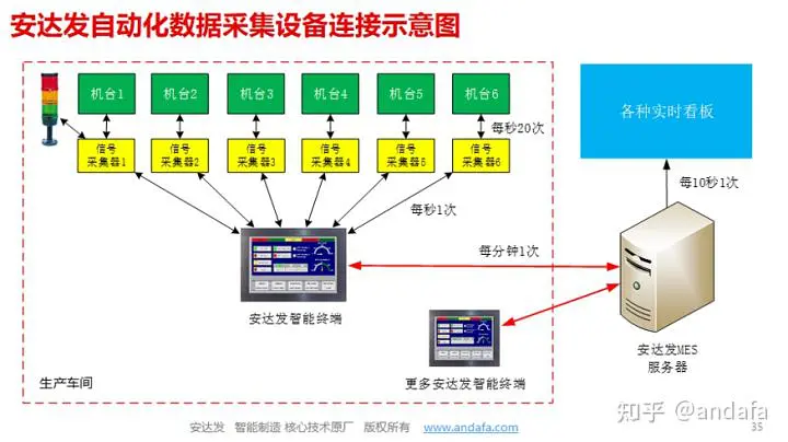 mes和erp哪个更有前景_质量管理_02