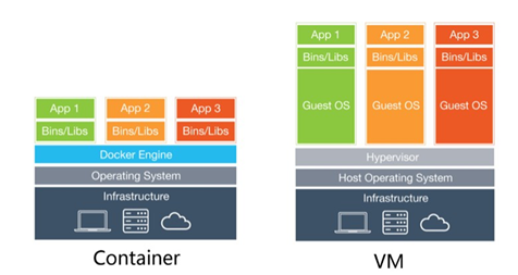 kubernetes将不在支持docker_java