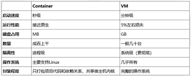 kubernetes将不在支持docker_docker_02